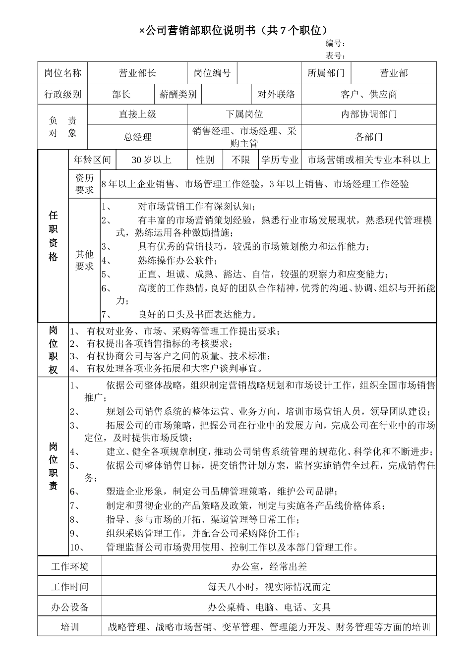 公司营销部职位说明书（共7个职位）_第1页