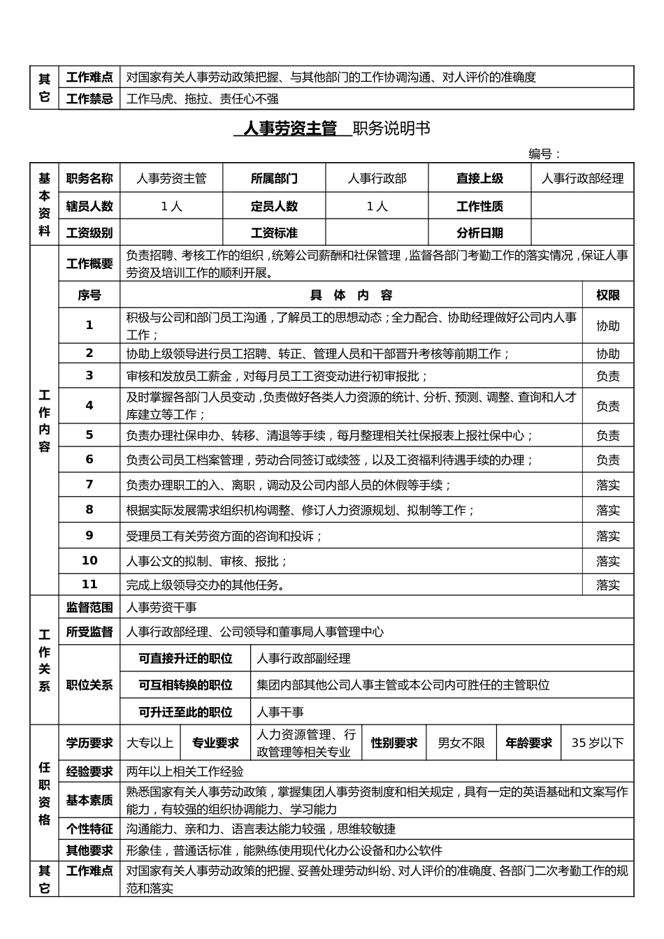 购物中心人事行政部岗位说明书_第4页