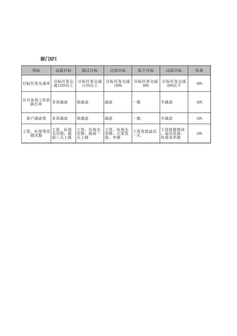 管理部部门职责描述_第2页