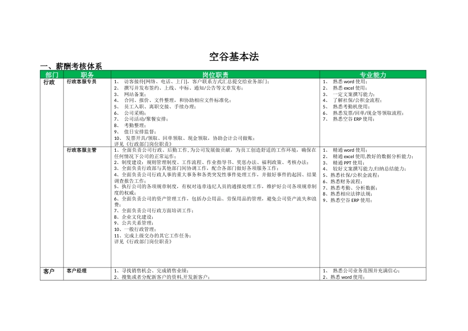 互联网公司岗位职责-空谷基本法_第1页