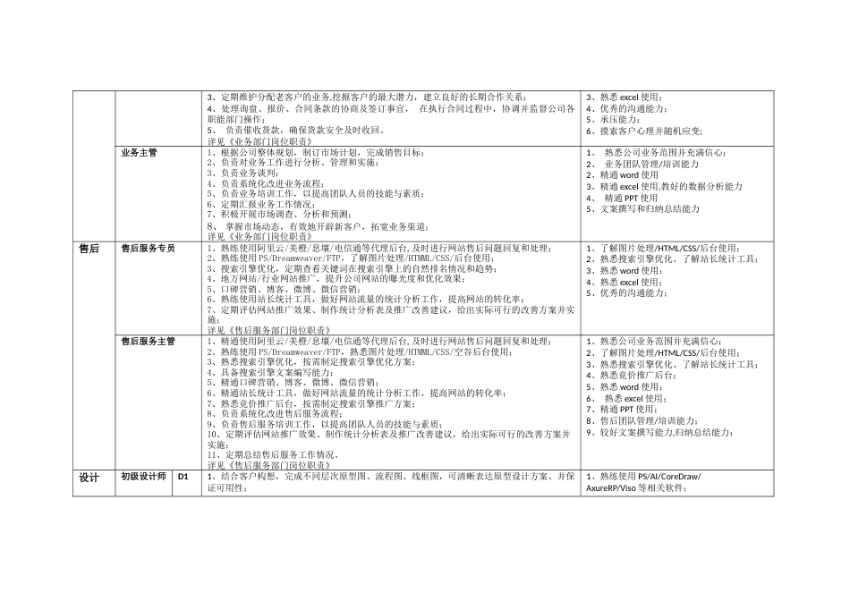 互联网公司岗位职责-空谷基本法_第2页