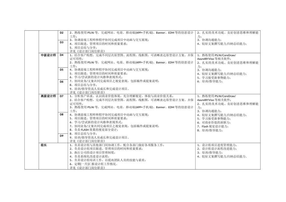 互联网公司岗位职责-空谷基本法_第3页