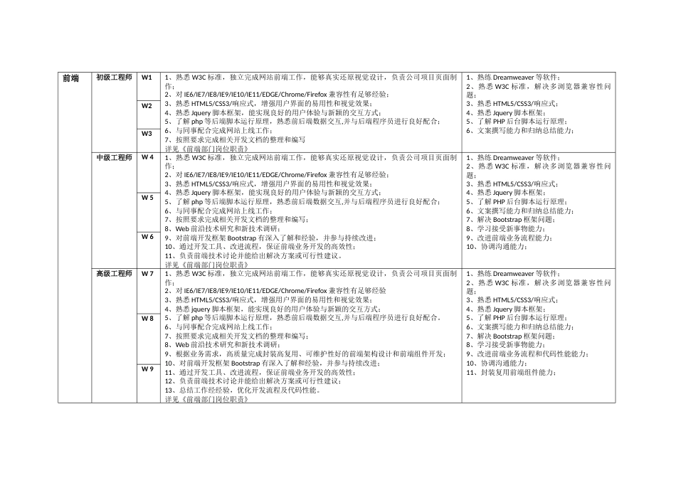 互联网公司岗位职责-空谷基本法_第4页