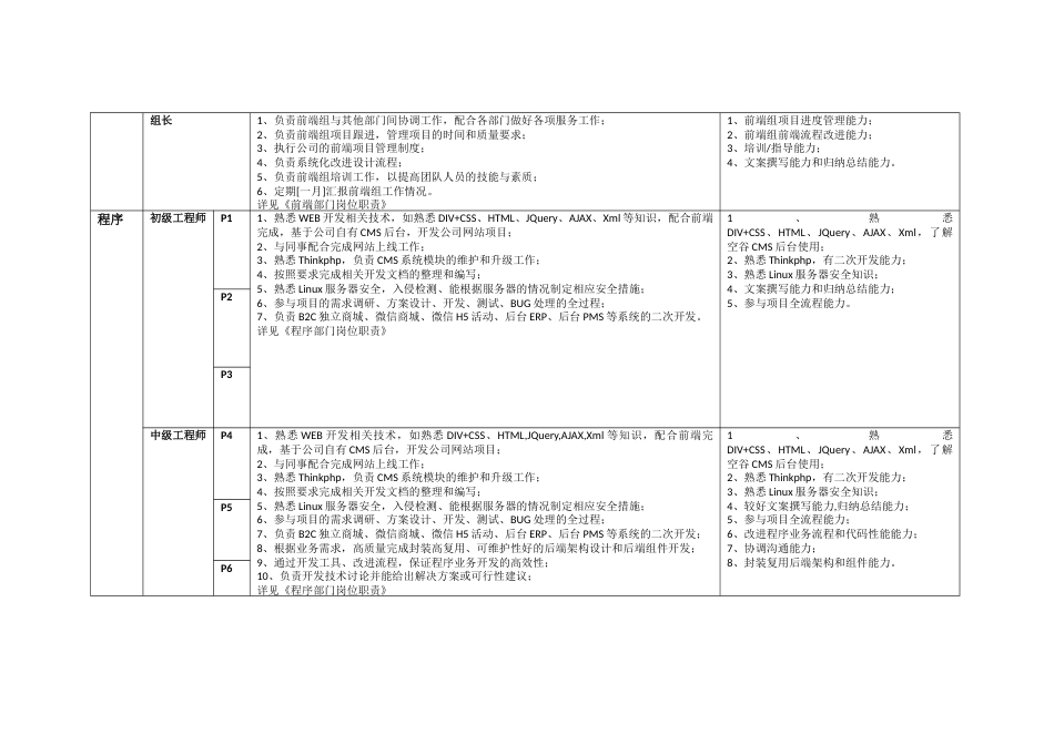 互联网公司岗位职责-空谷基本法_第5页