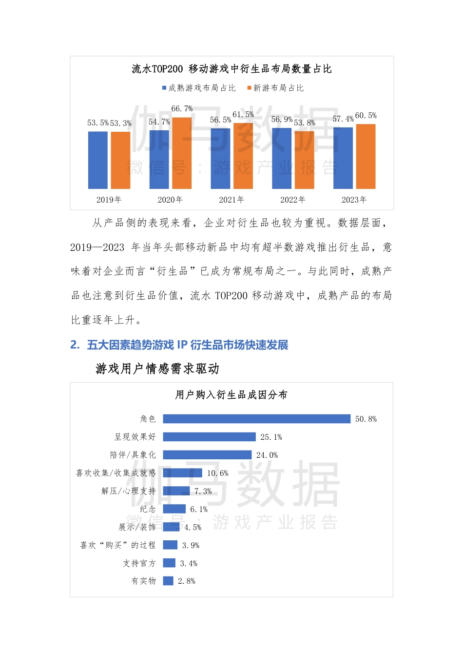 游戏IP衍生品发展现状及前景研究报告（简版）-11页_第3页