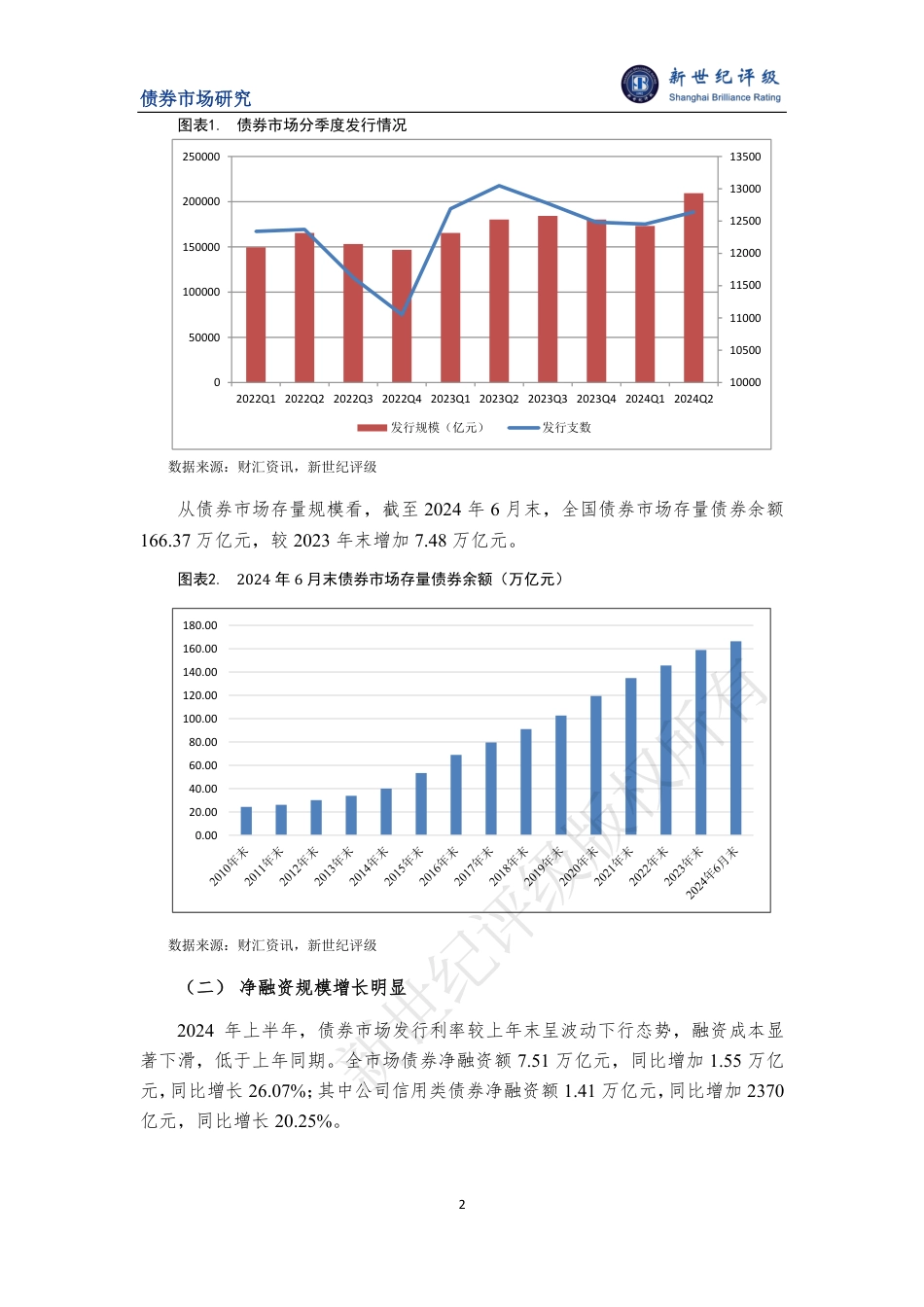 债券发行总体稳定增长 结构分化明显——2024年上半年中国债券市场发行分析与展望-18页_第2页