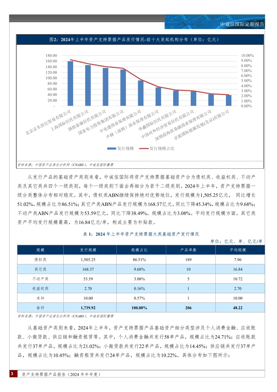 资产支持票据产品报告(2024.06)-14页_第2页