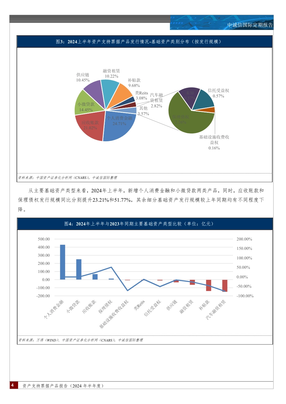 资产支持票据产品报告(2024.06)-14页_第3页