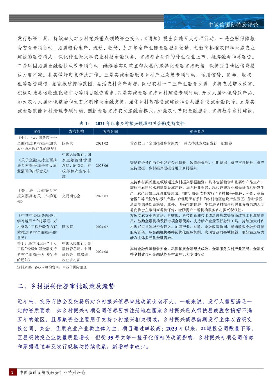 五部门联合发布加强金融支持乡村全面振兴专项行动的通知，乡村振兴债券再迎利好-19页_第2页