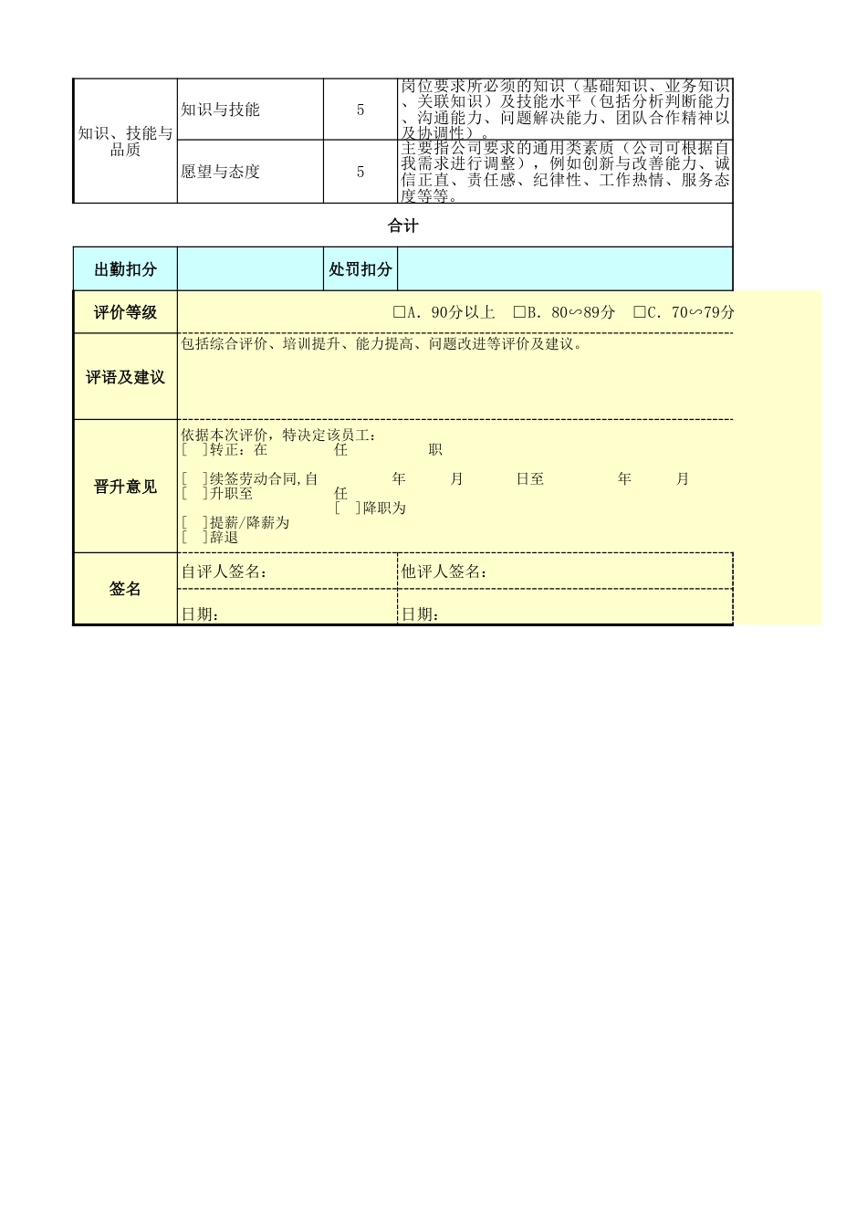 会计主管绩效考核表_第2页