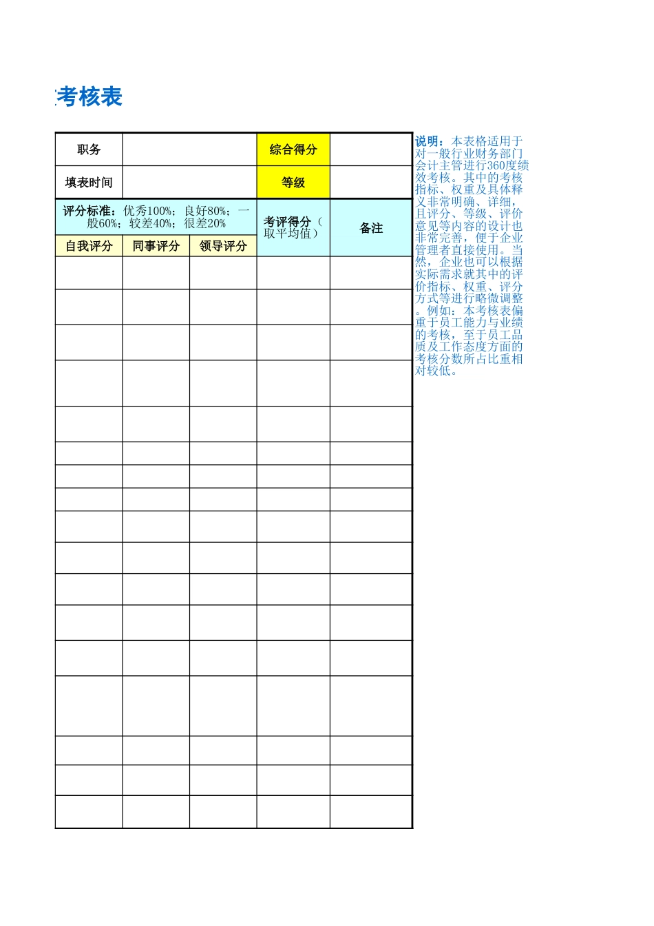 会计主管绩效考核表_第3页