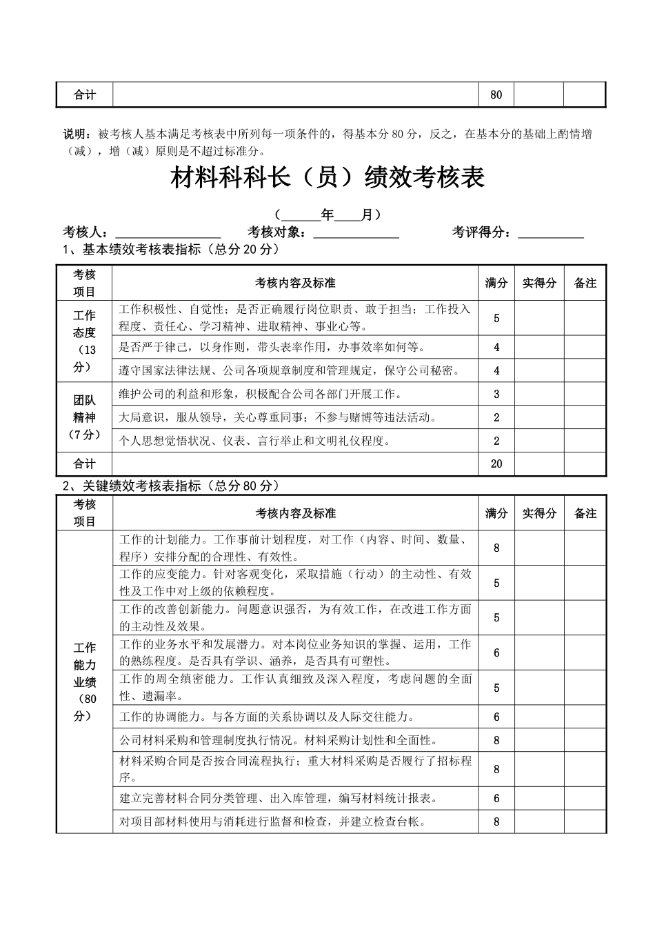 混凝土公司绩效考核_第2页