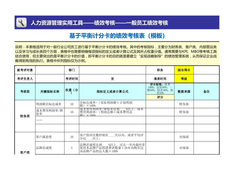 基于平衡计分卡的绩效考核表（模板）_第1页