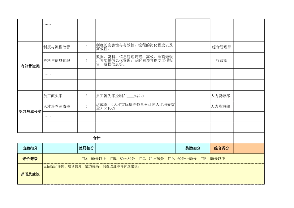 基于平衡计分卡的绩效考核表（模板）_第2页