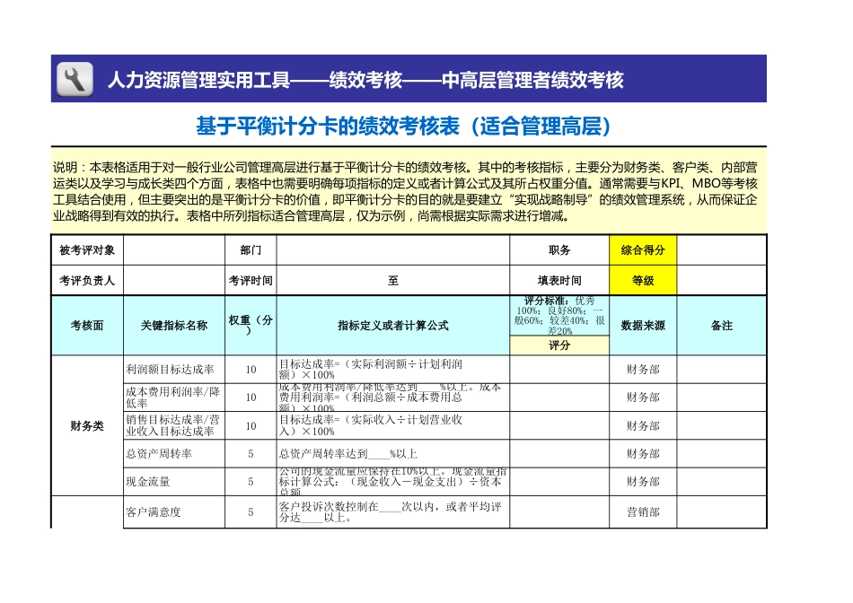 基于平衡计分卡绩效考核表（管理高层）模板_第1页