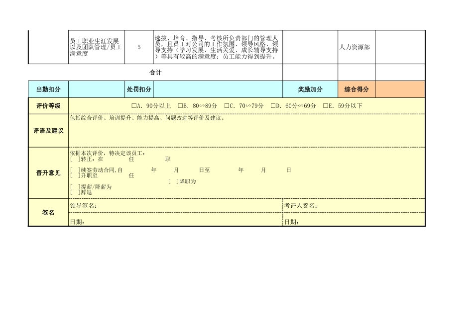 基于平衡计分卡绩效考核表（管理高层）模板_第3页