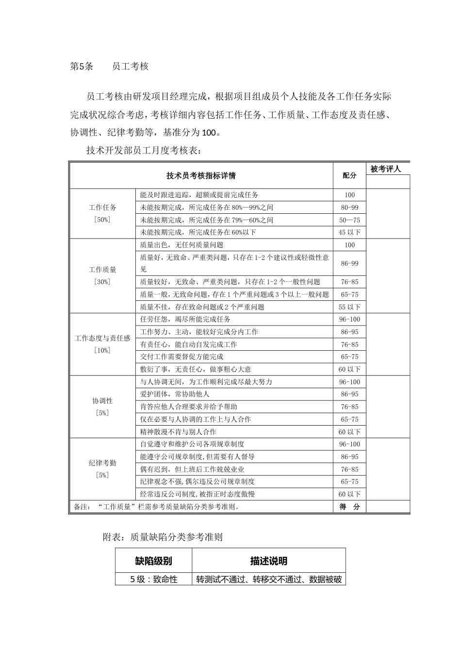 技术开发部员工绩效考核细则_第2页