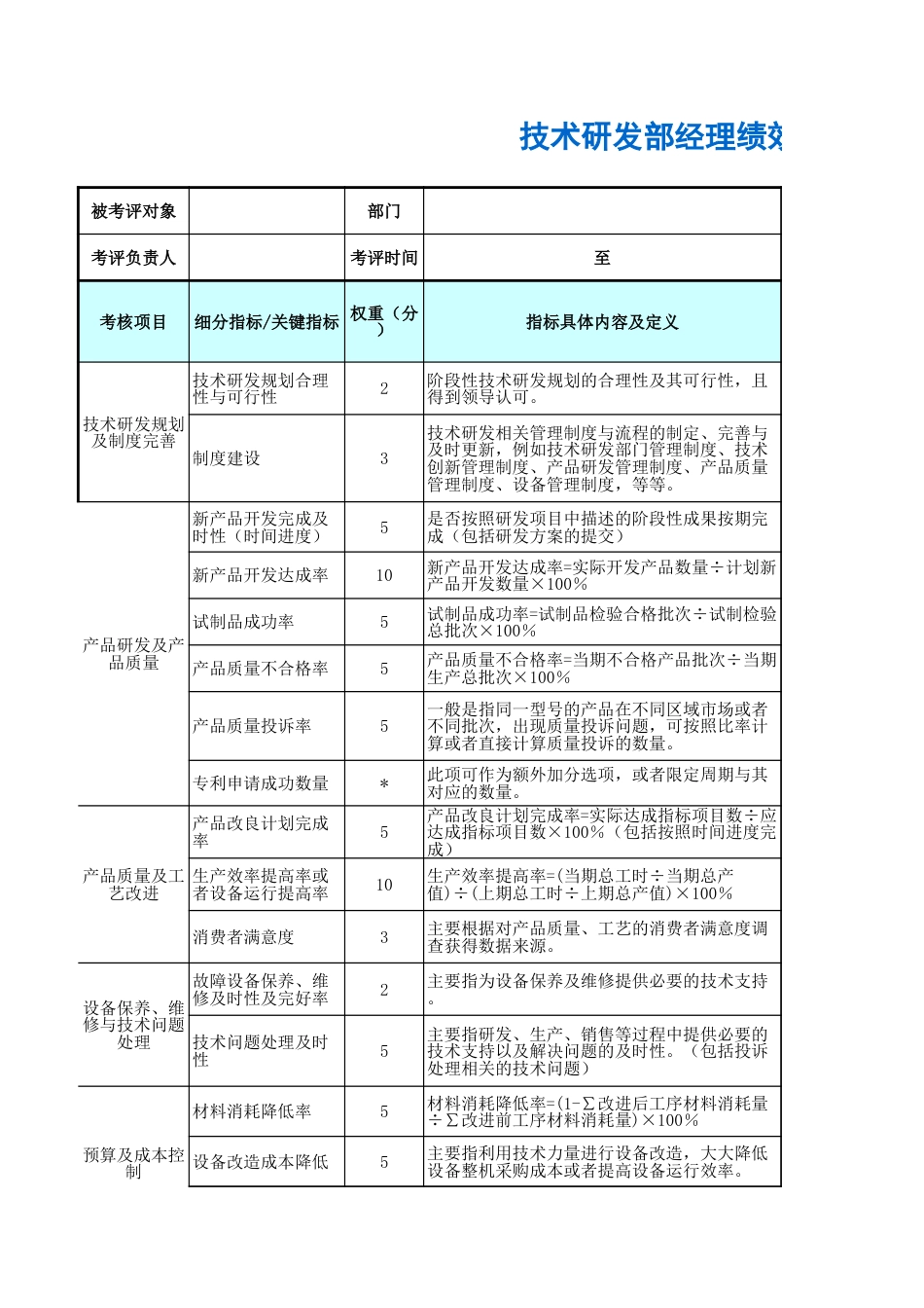 技术研发部经理绩效考核表_第1页