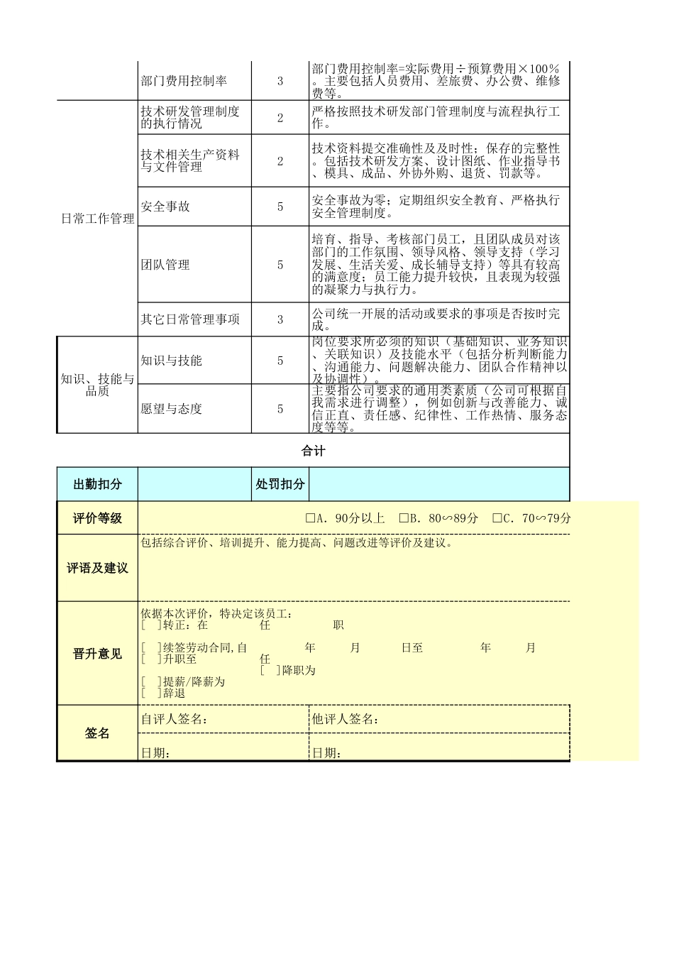 技术研发部经理绩效考核表_第2页