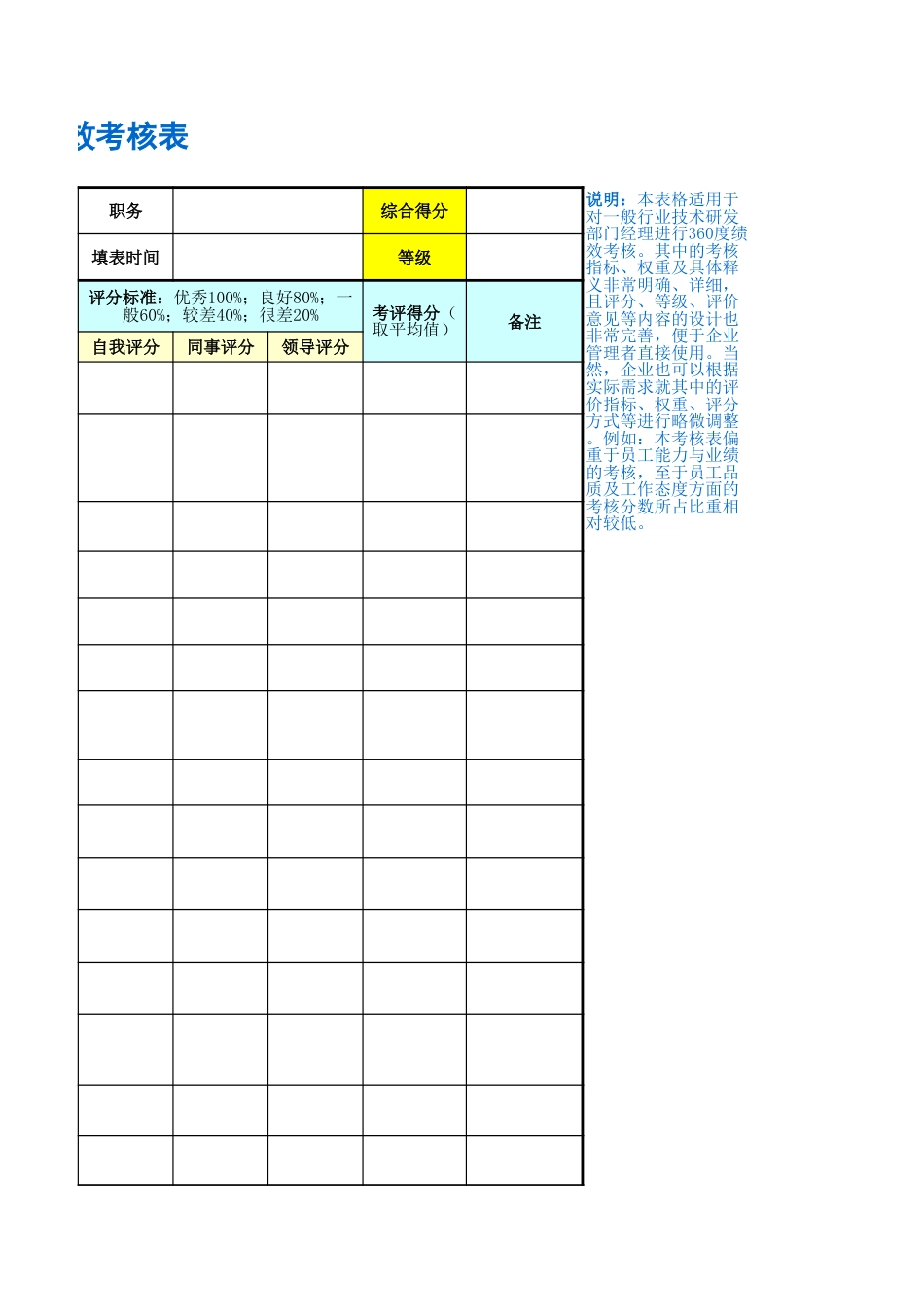 技术研发部经理绩效考核表_第3页