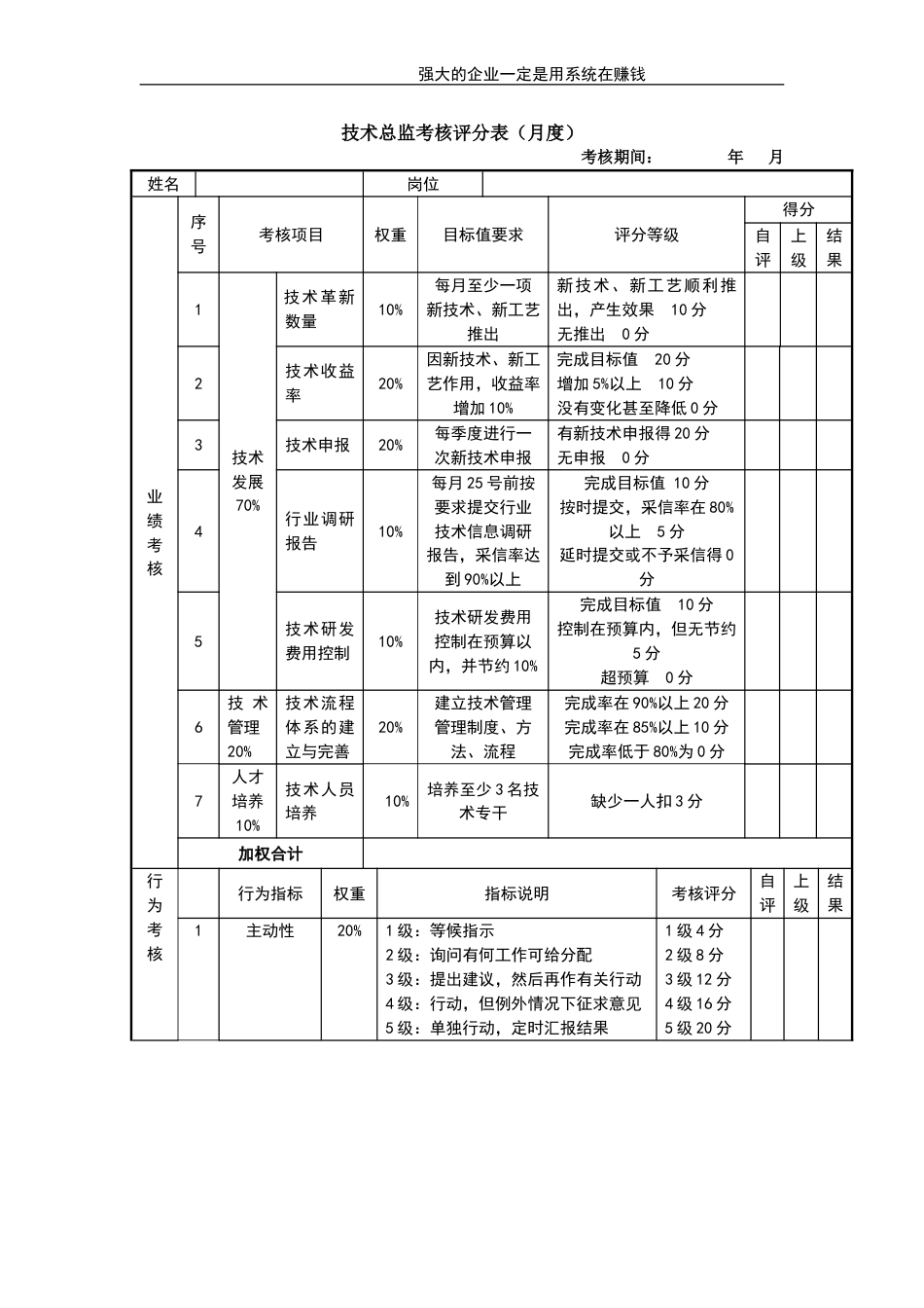 技术总监考核评分表_第1页