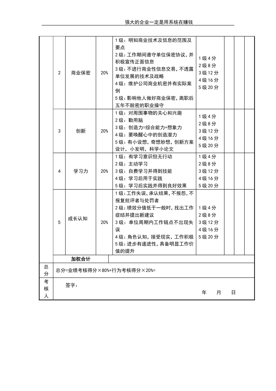 技术总监考核评分表_第2页