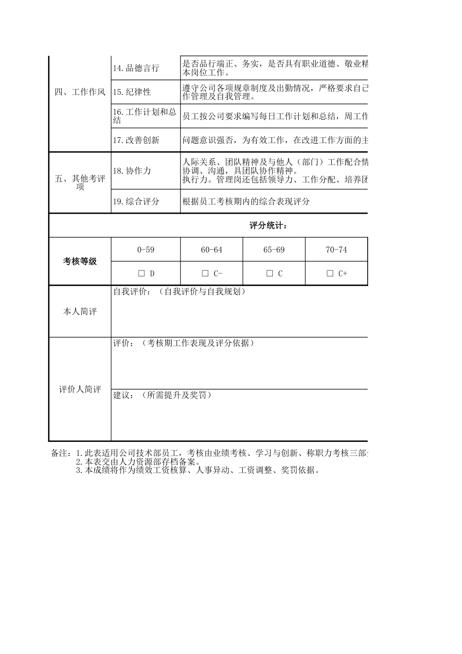 绩效考核表(IT企业技术部)_第2页