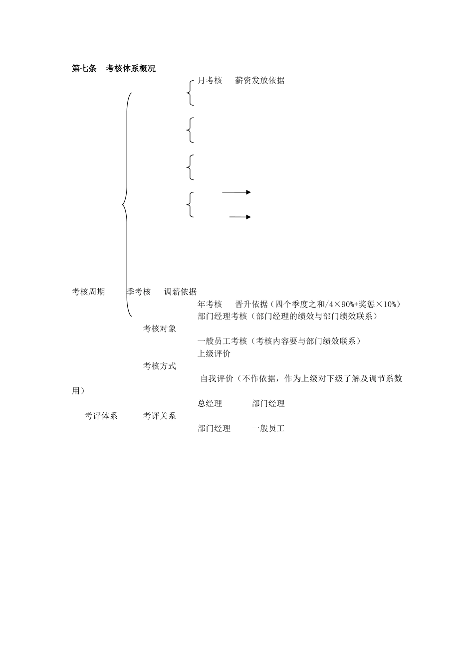 绩效考核方案(医药公司)_第2页