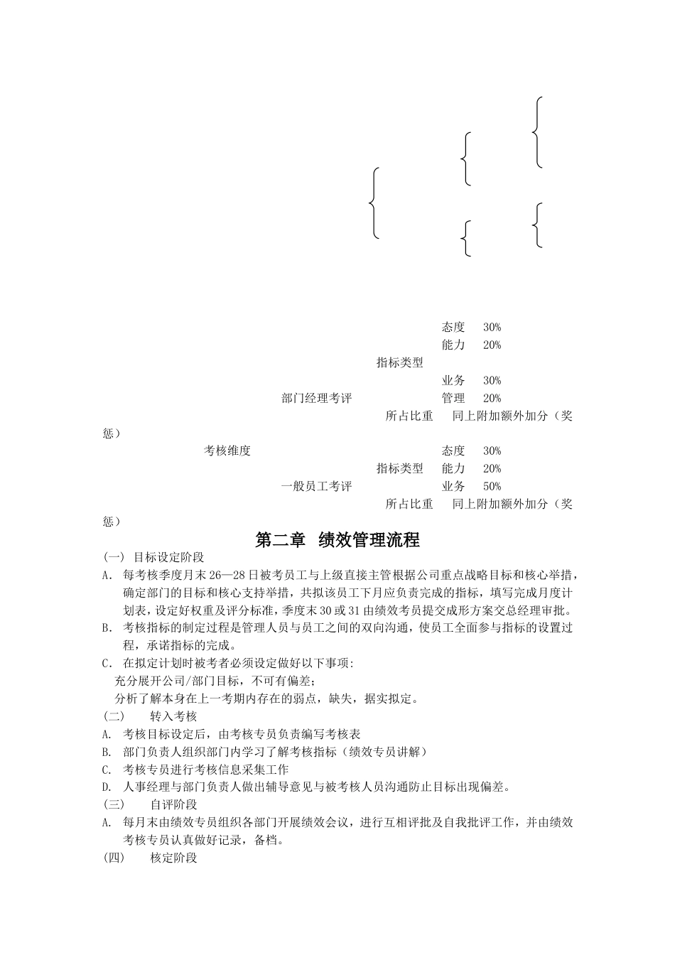 绩效考核方案(医药公司)_第3页