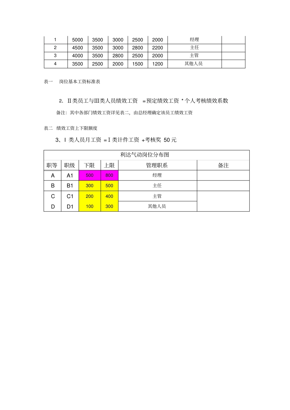 绩效考核管理办法(生产型企业) (2)_第3页