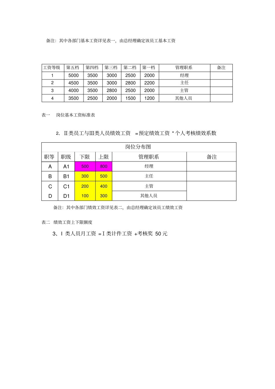 绩效考核管理办法(生产型企业)_第3页