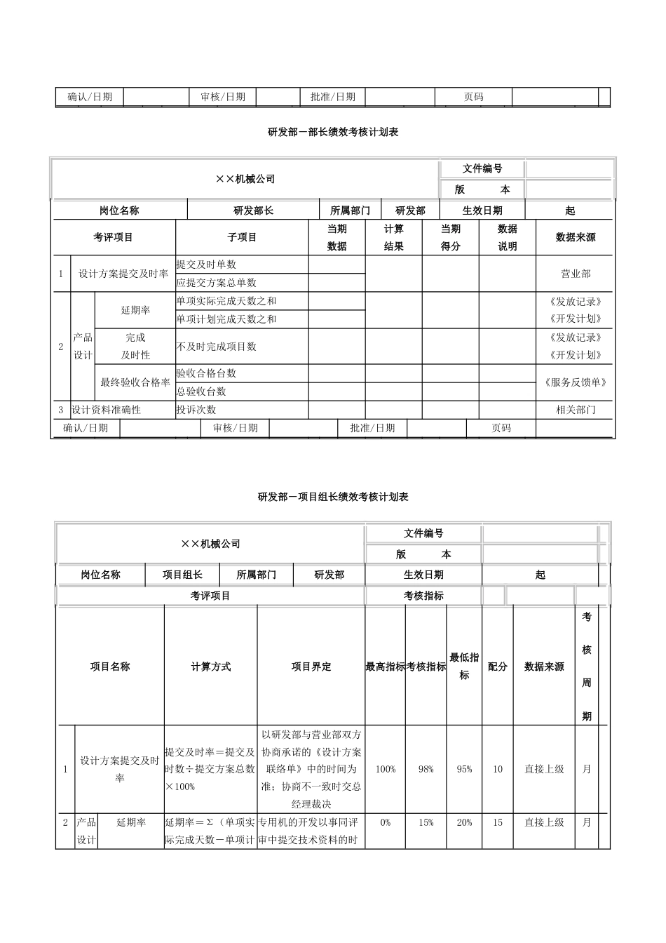 绩效考核机械制造业_第3页