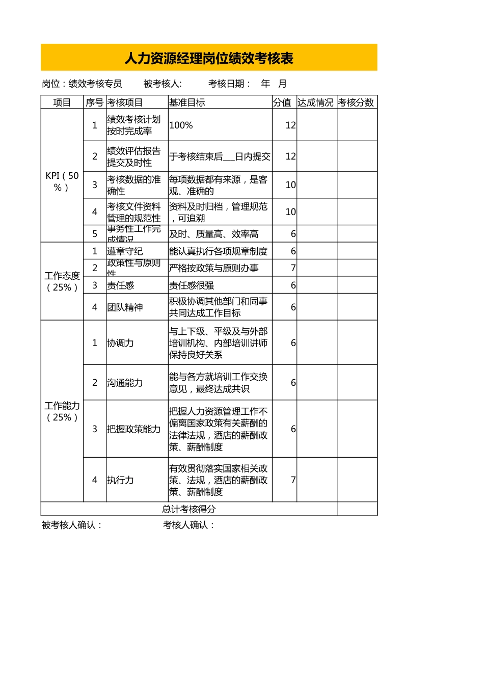 绩效考核专员绩效考核表_第1页