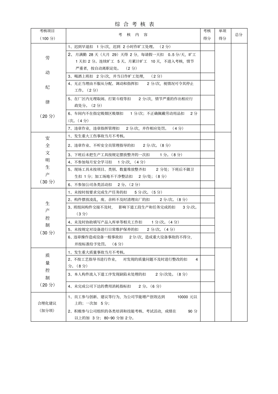 加工厂员工绩效考核办法_第3页