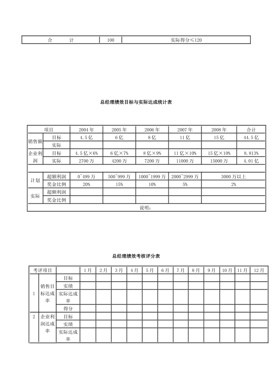 建材贸易公司绩效考核_第3页