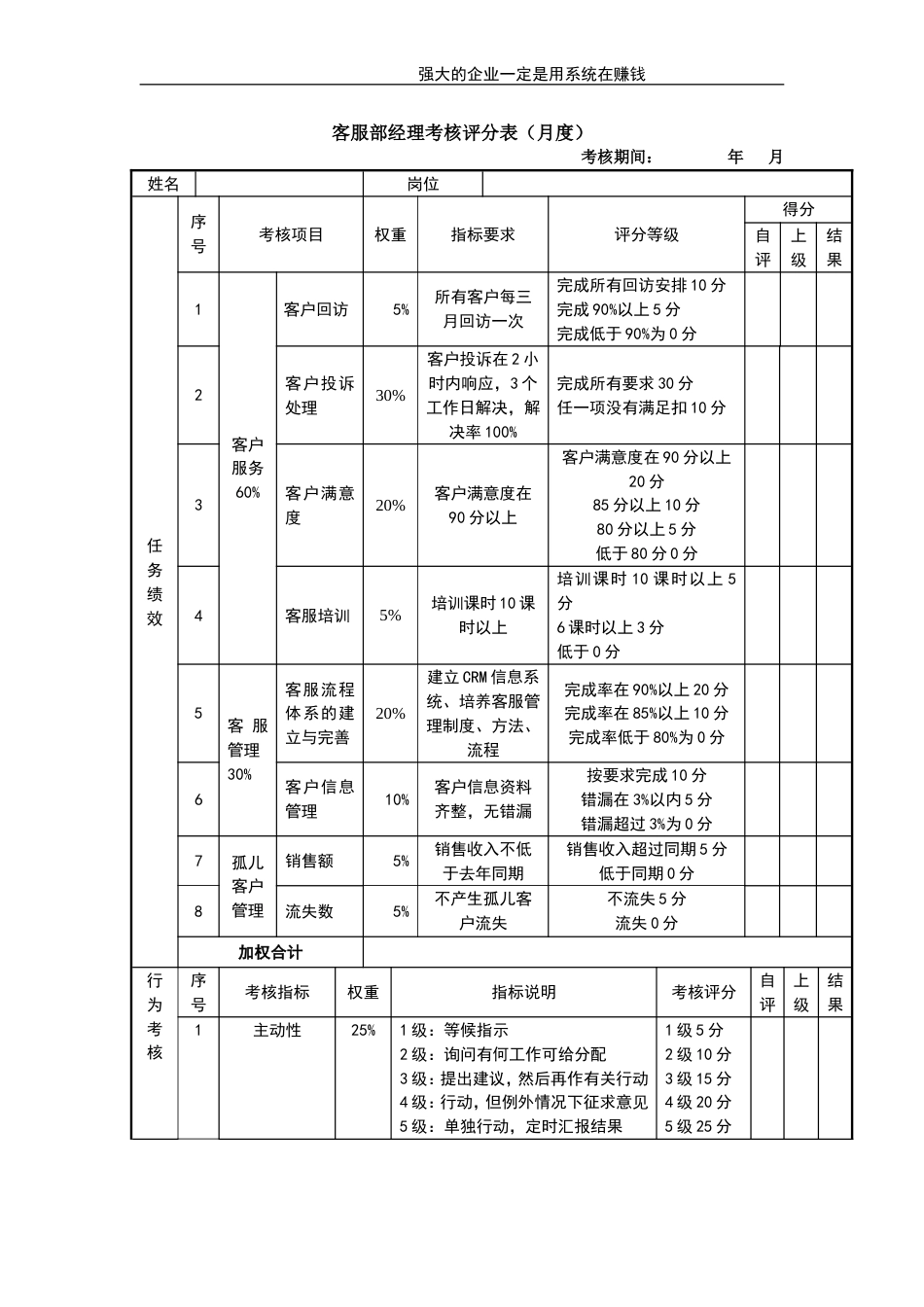 客服部经理考核评分表_第1页