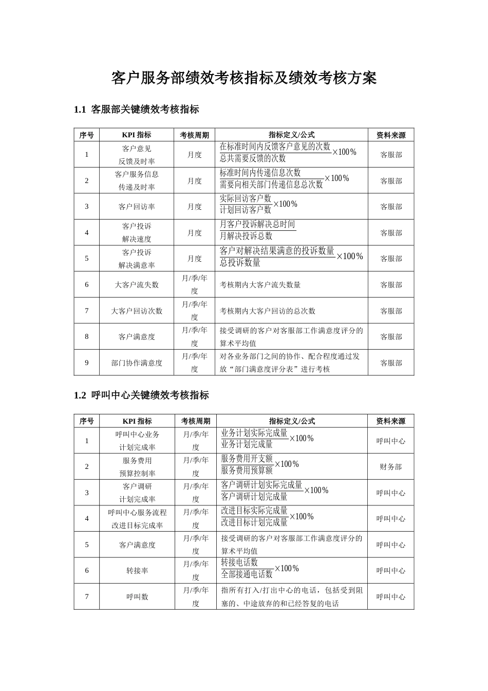 客户服务部绩效考核指标及绩效考核方案_第1页