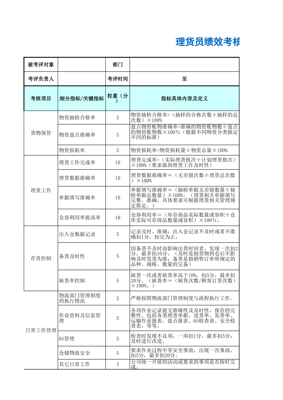 理货员绩效考核表_第1页