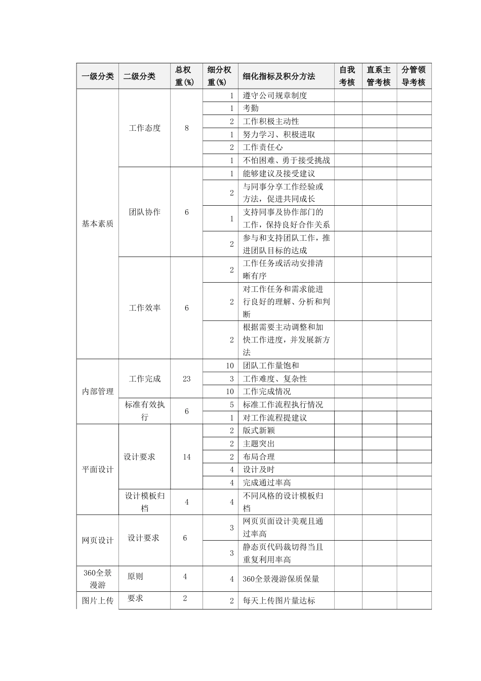 美工绩效考核表_第1页