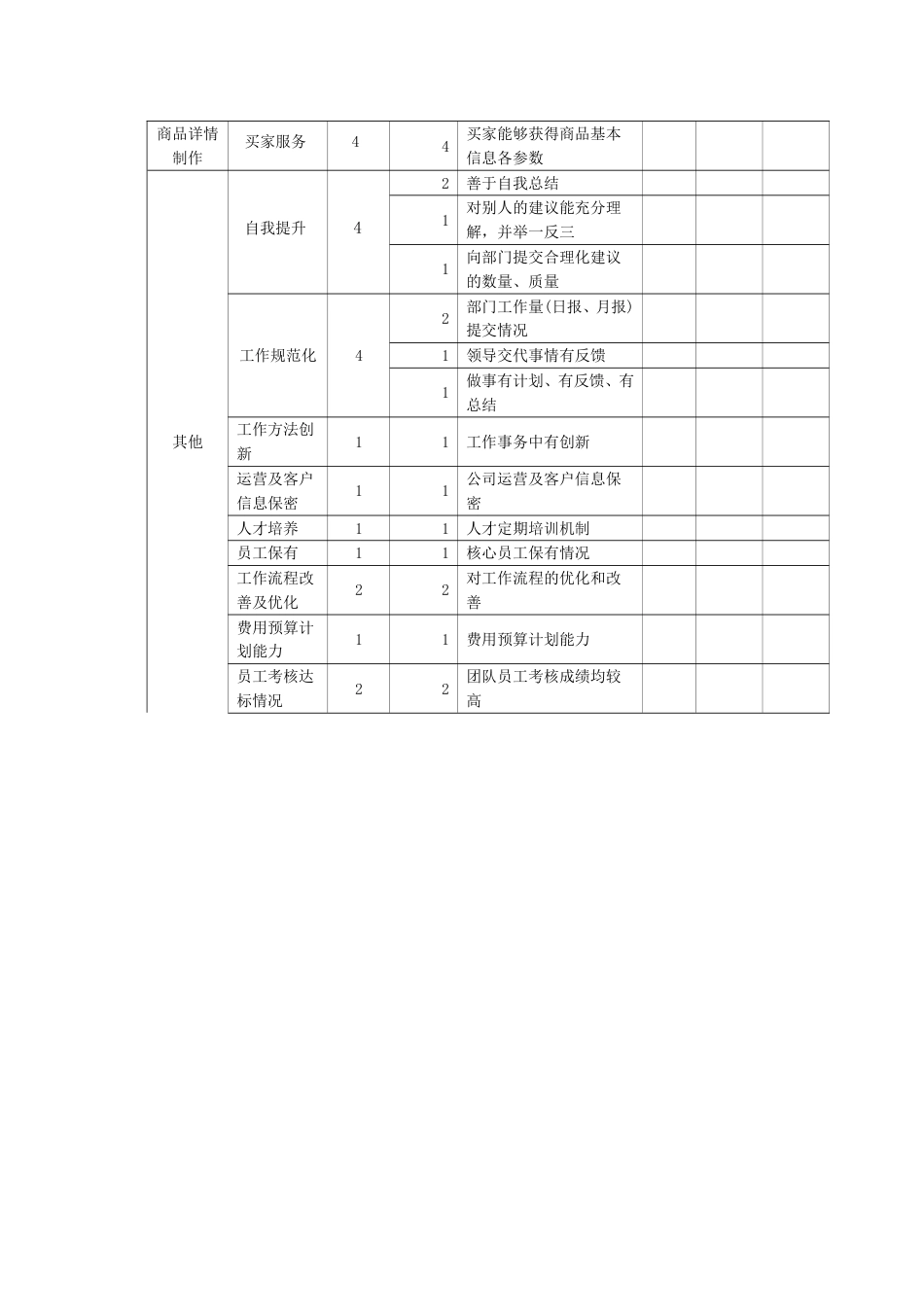 美工绩效考核表_第2页