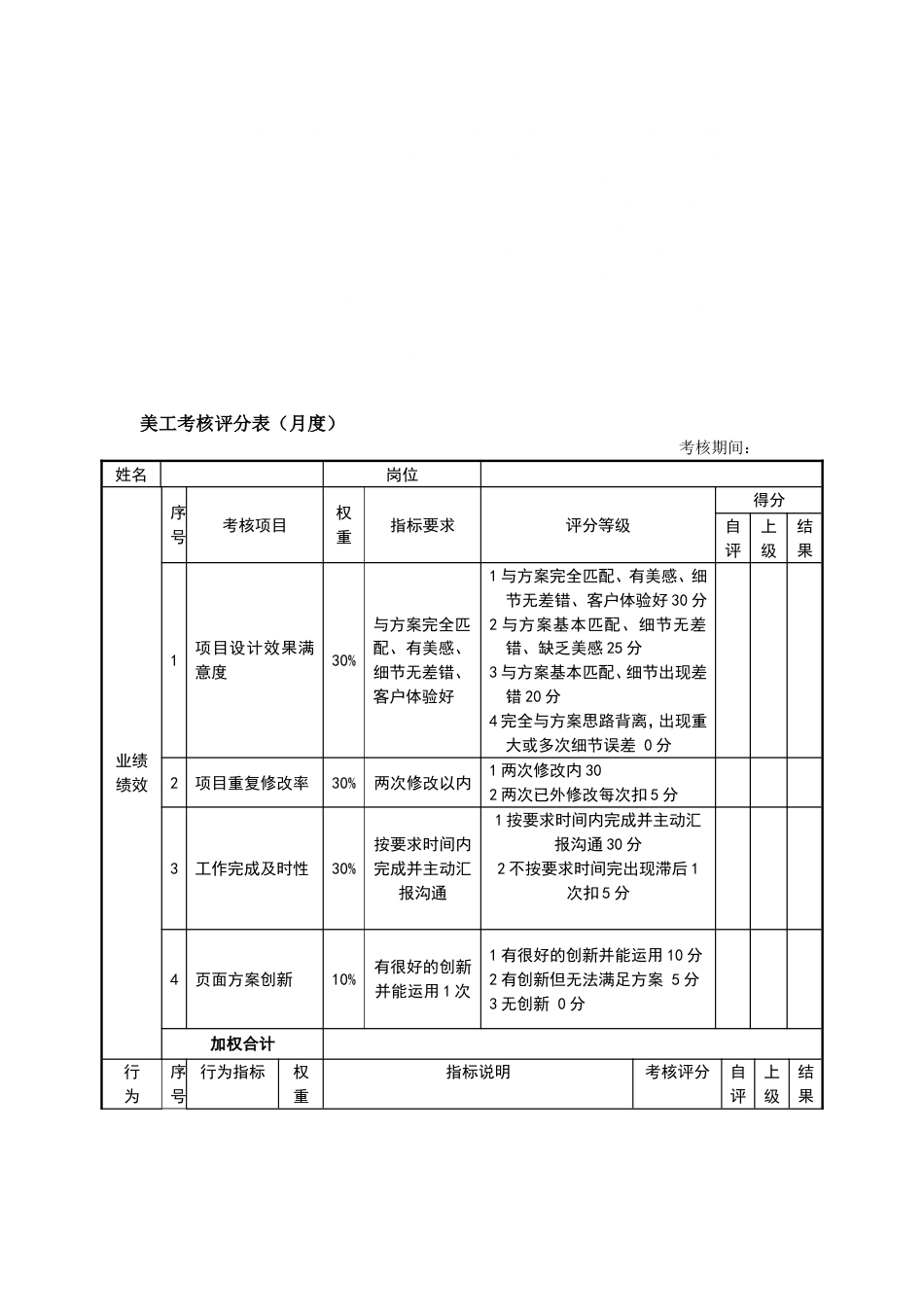 美工考核评分表(月度)绩效考核表_第2页