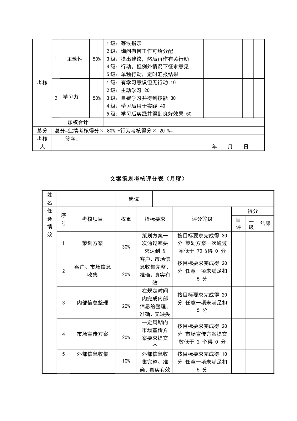 美工考核评分表(月度)绩效考核表_第3页