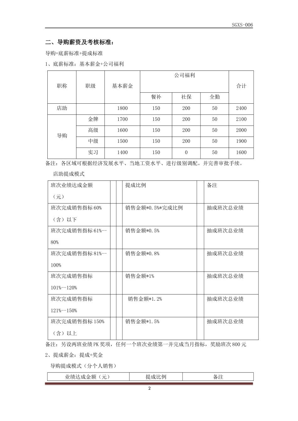 某服装店直营薪资考核方案_第2页