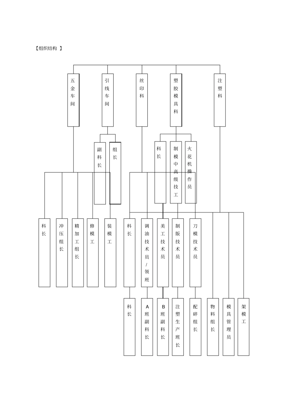 某环保设备制造公司绩效考核_第2页