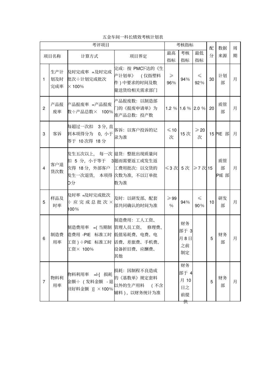 某环保设备制造公司绩效考核_第3页