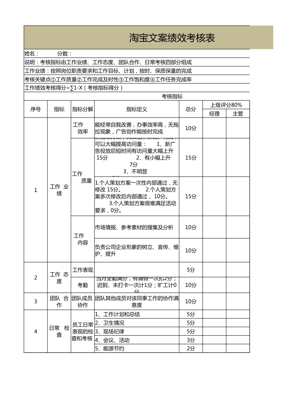 淘宝文案绩效考核表_第1页