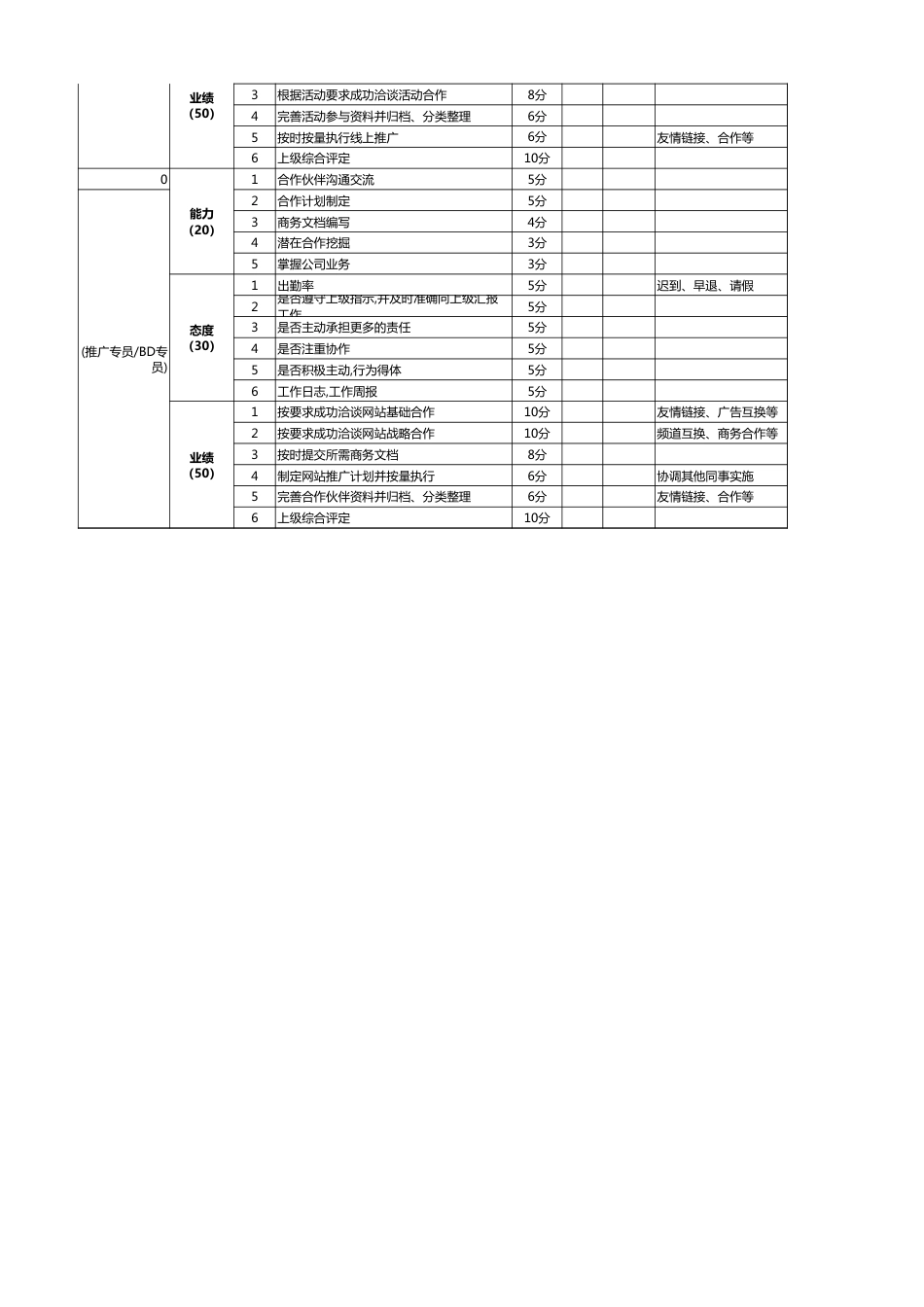 网站运营各部门绩效考核表_第2页