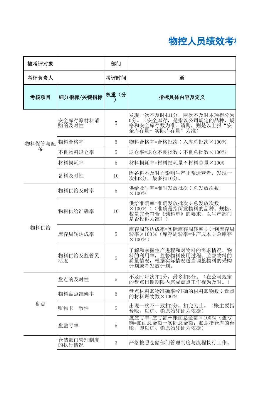 物控人员绩效考核表_第1页