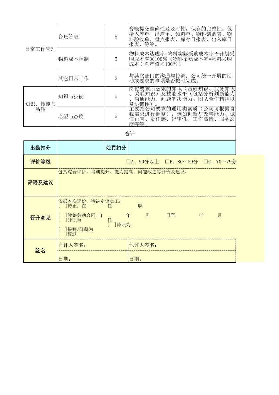 物控人员绩效考核表_第2页