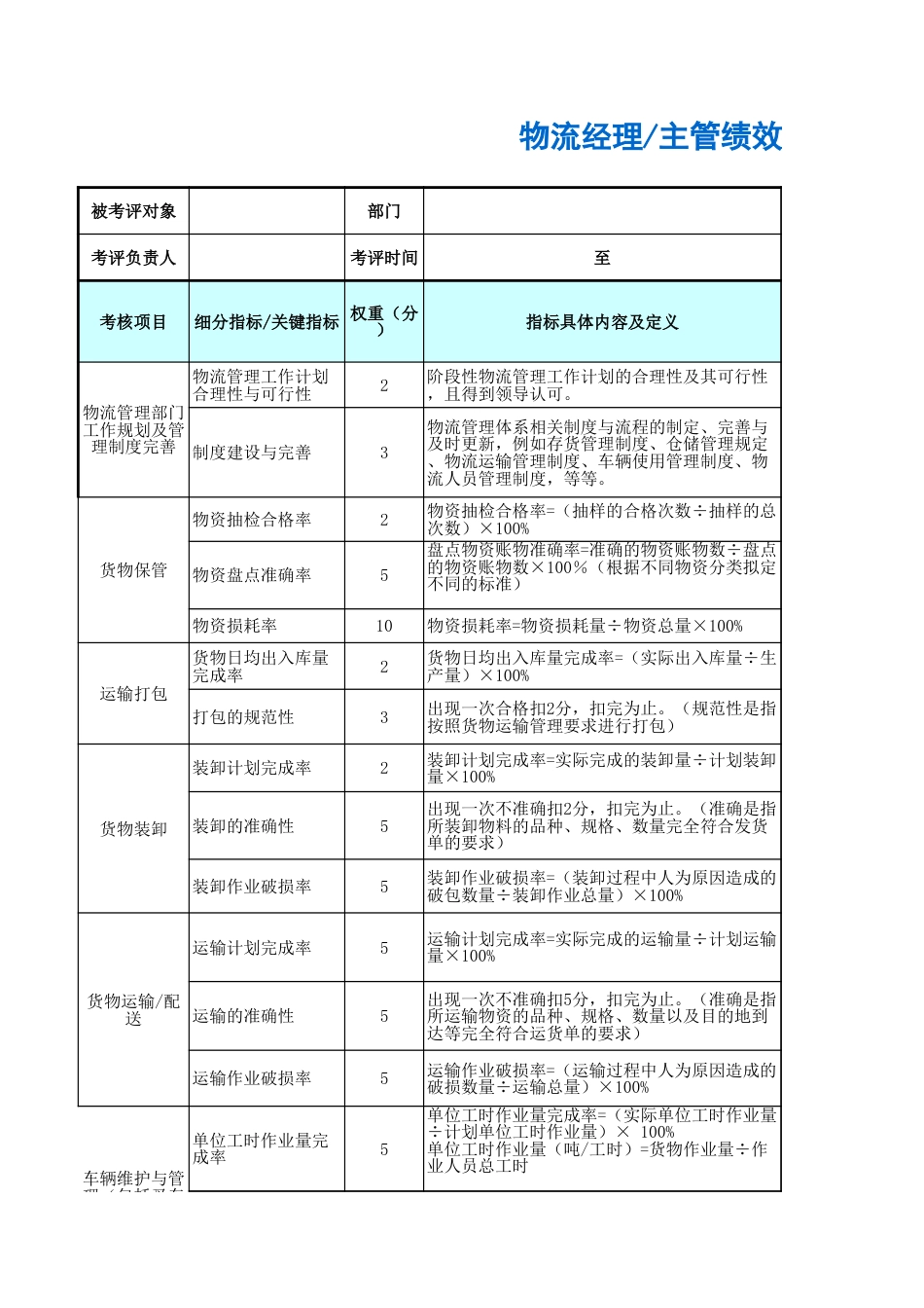 物流经理主管绩效考核表_第1页